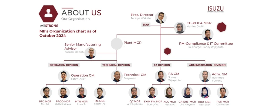 Organization Structure